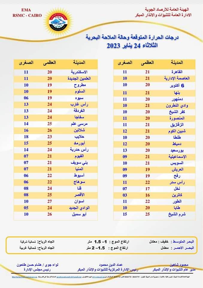 توقعات حاله الطقس غدا 