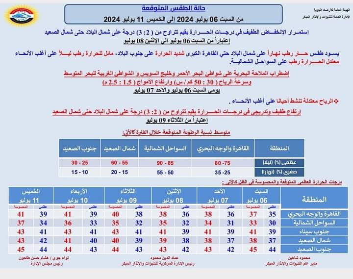 حالة الطقس ل 6 أيم مقبلة